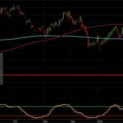Gold & Silver ? Not as Precious as Last Week