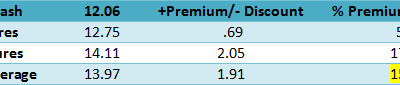 Volatility Trading Digest – VIX Futures Premium Added