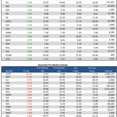 4/16/13 Pre-Market Movers