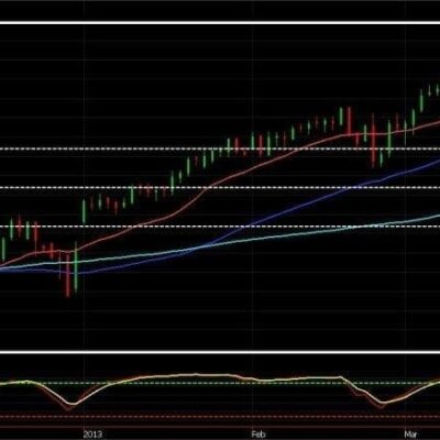 Daily S&P ? A Correction Looming