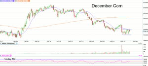 Morning Futures Roundup