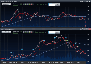 Retail Investors are Getting Killed