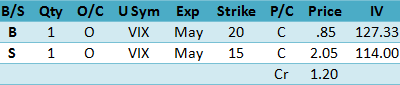 Volatility Trading Digest – Trekking Along the Top