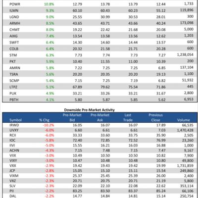 4/23/13 Pre-Market Movers