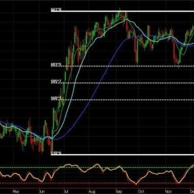 Daily Corn: When Are Delays a Good Thing?