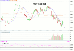 Morning Futures Roundup