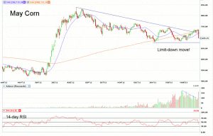 Morning Futures Roundup