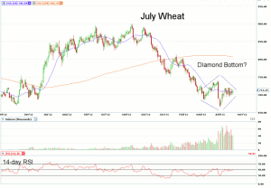 Morning Futures Roundup