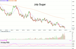 Morning Futures Roundup