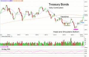 Morning Futures Roundup
