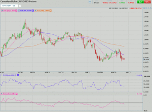 Morning Futures Roundup