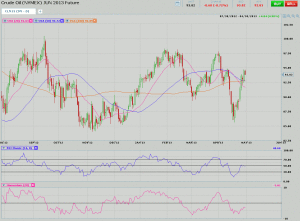 Morning Futures Roundup