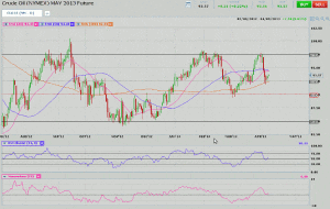 Morning Futures Roundup