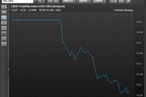 CBOE Statement from Thursday Morning Trading Issue