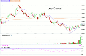 Morning Futures Roundup