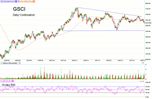 Morning Futures Roundup