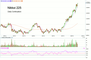 Morning Futures Roundup