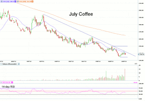 Morning Futures Roundup