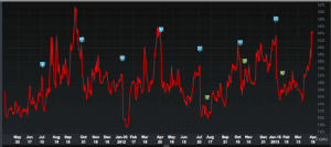 Apple Sees High Implied Volatility Before Upcoming Earnings Report