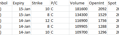 Most Active Equity Options & Strikes – BX