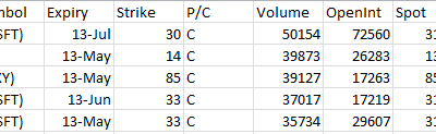 Most Active Equity Options & Strikes – MSFT, F, OXY