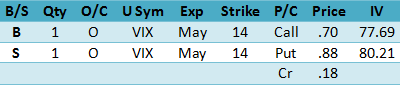 Volatility Trading Digest – Selective VIX Hedge