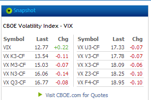 VIX & SPX Up. Is a Crash Imminent?