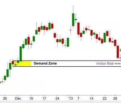 Stop Losses