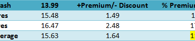 Volatility Trading Digest – Breakout Test Underway