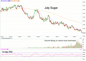 Morning Futures Roundup