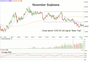 Morning Futures Roundup