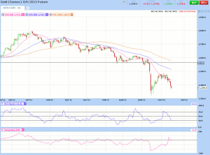 Morning Futures Roundup