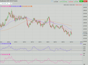 Morning Futures Roundup