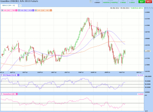 Morning Futures Roundup