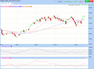 Morning Futures Roundup
