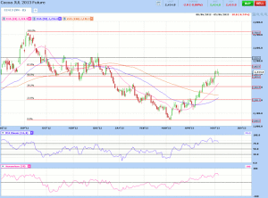 Morning Futures Roundup