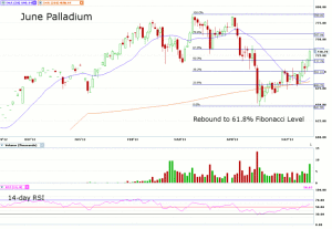 Morning Futures Roundup