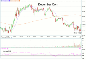 Morning Futures Roundup