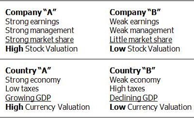 Properly Thinking The Forex Markets