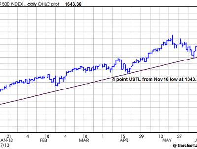 Volatility Trading Digest – Strategy Idea & Trend Continuation
