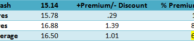 Volatility Trading Digest – Support at 1600 Held