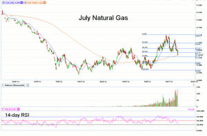 Morning Futures Roundup