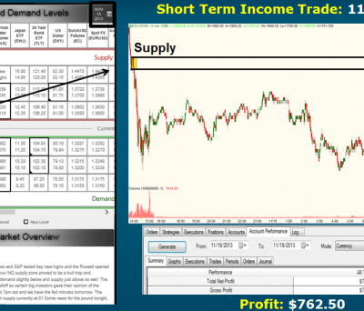 Trading & Gambling: What’s the Difference?