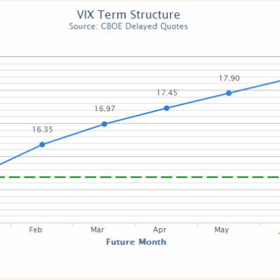 Is VIX Backwardation a One-off Event?