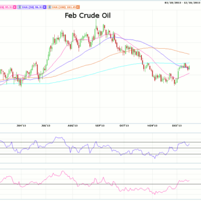 Morning Futures Roundup