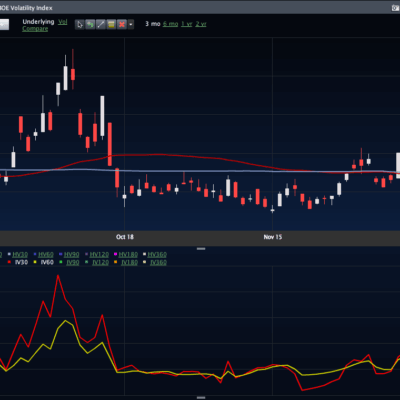 IV Spreads in VIX Are Odd