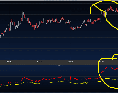 The FOMC Rope-a-Dope