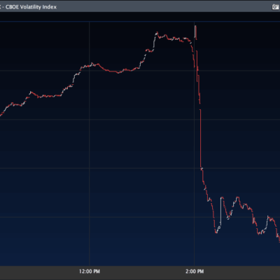 Is the Financial Crisis over? At Least for now, the Fed Says Yes.