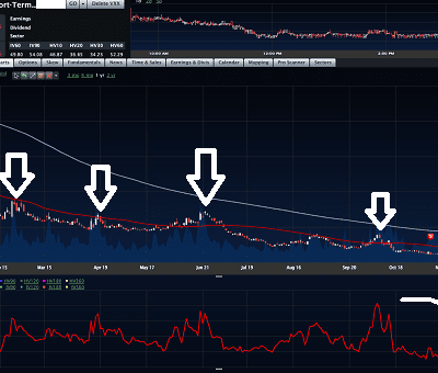 VXX Still Sucks