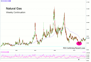 Morning Futures Roundup